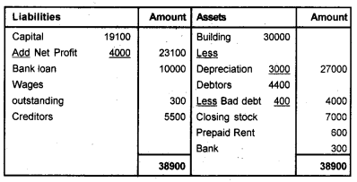 Plus One Accountancy Chapter Wise Previous Questions Chapter 8 Financial Statements – I and Financial Statements – II March 2014 Q5.3