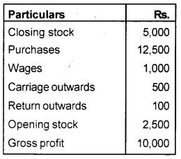 Plus One Accountancy Chapter Wise Previous Questions Chapter 8 Financial Statements – I and Financial Statements – II March 2016 Q1