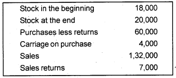 Plus One Accountancy Chapter Wise Previous Questions Chapter 8 Financial Statements – I and Financial Statements – II March 2017 Q3