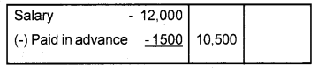 Plus One Accountancy Chapter Wise Previous Questions Chapter 8 Financial Statements – I and Financial Statements – II Say 2016 Q2