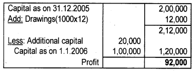 Plus One Accountancy Chapter Wise Previous Questions Chapter 9 Accounts from Incomplete Records March 10 Q1.1