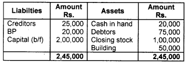 Plus One Accountancy Chapter Wise Previous Questions Chapter 9 Accounts from Incomplete Records March 10 Q1