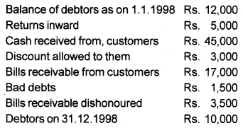 Plus One Accountancy Chapter Wise Previous Questions Chapter 9 Accounts from Incomplete Records March 10 Q4