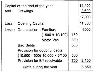 Plus One Accountancy Chapter Wise Previous Questions Chapter 9 Accounts from Incomplete Records March 10 Q5.2