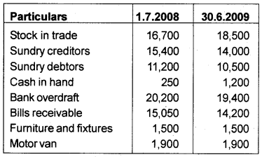 Plus One Accountancy Chapter Wise Previous Questions Chapter 9 Accounts from Incomplete Records March 10 Q5