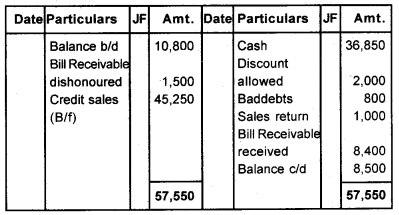 Plus One Accountancy Chapter Wise Previous Questions Chapter 9 Accounts from Incomplete Records March 11 Q1.1