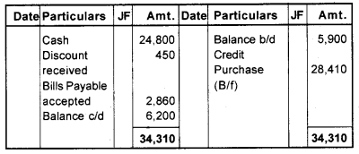 Plus One Accountancy Chapter Wise Previous Questions Chapter 9 Accounts from Incomplete Records March 11 Q1.2