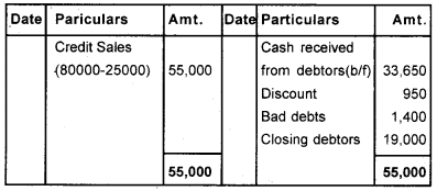 Plus One Accountancy Chapter Wise Previous Questions Chapter 9 Accounts from Incomplete Records March 11 Q4.1