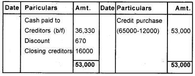 Plus One Accountancy Chapter Wise Previous Questions Chapter 9 Accounts from Incomplete Records March 11 Q4.2