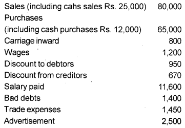 Plus One Accountancy Chapter Wise Previous Questions Chapter 9 Accounts from Incomplete Records March 11 Q4