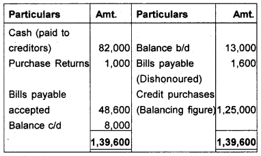 Plus One Accountancy Chapter Wise Previous Questions Chapter 9 Accounts from Incomplete Records March 12 Q1.1