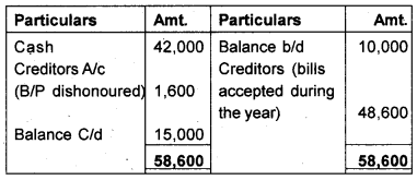 Plus One Accountancy Chapter Wise Previous Questions Chapter 9 Accounts from Incomplete Records March 12 Q1.2