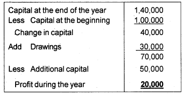 Plus One Accountancy Chapter Wise Previous Questions Chapter 9 Accounts from Incomplete Records March 12 Q3.1