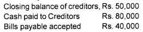 Plus One Accountancy Chapter Wise Previous Questions Chapter 9 Accounts from Incomplete Records March 13 Q1.1