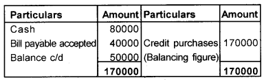 Plus One Accountancy Chapter Wise Previous Questions Chapter 9 Accounts from Incomplete Records March 13 Q1