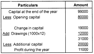 Plus One Accountancy Chapter Wise Previous Questions Chapter 9 Accounts from Incomplete Records March 13 Q2.1