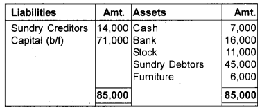 Plus One Accountancy Chapter Wise Previous Questions Chapter 9 Accounts from Incomplete Records March 13 Q3.1