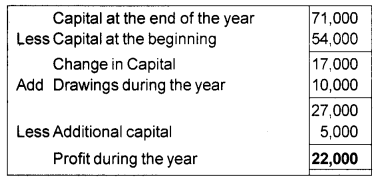 Plus One Accountancy Chapter Wise Previous Questions Chapter 9 Accounts from Incomplete Records March 13 Q3.2