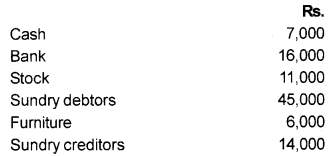 Plus One Accountancy Chapter Wise Previous Questions Chapter 9 Accounts from Incomplete Records March 13 Q3