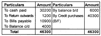 Plus One Accountancy Chapter Wise Previous Questions Chapter 9 Accounts from Incomplete Records March 14 Q2.1