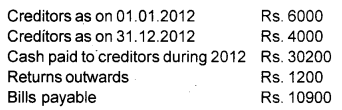 Plus One Accountancy Chapter Wise Previous Questions Chapter 9 Accounts from Incomplete Records March 14 Q2