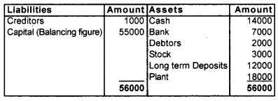 Plus One Accountancy Chapter Wise Previous Questions Chapter 9 Accounts from Incomplete Records March 14 Q5.1