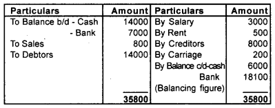 Plus One Accountancy Chapter Wise Previous Questions Chapter 9 Accounts from Incomplete Records March 14 Q5.2