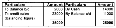 Plus One Accountancy Chapter Wise Previous Questions Chapter 9 Accounts from Incomplete Records March 14 Q5.3