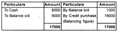 Plus One Accountancy Chapter Wise Previous Questions Chapter 9 Accounts from Incomplete Records March 14 Q5.4