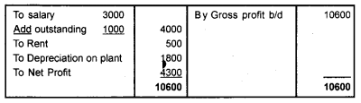 Plus One Accountancy Chapter Wise Previous Questions Chapter 9 Accounts from Incomplete Records March 14 Q5.6