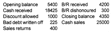 Plus One Accountancy Chapter Wise Previous Questions Chapter 9 Accounts from Incomplete Records March 15 Q1