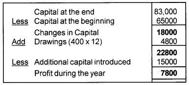 Plus One Accountancy Chapter Wise Previous Questions Chapter 9 Accounts from Incomplete Records March 15 Q2.2