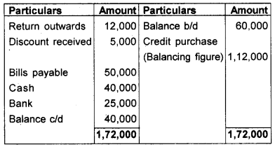 Plus One Accountancy Chapter Wise Previous Questions Chapter 9 Accounts from Incomplete Records March 16 Q1.1