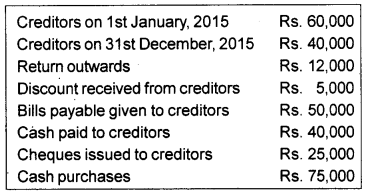 Plus One Accountancy Chapter Wise Previous Questions Chapter 9 Accounts from Incomplete Records March 16 Q1