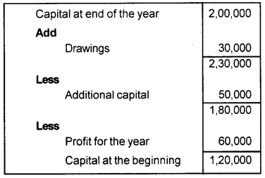 Plus One Accountancy Chapter Wise Previous Questions Chapter 9 Accounts from Incomplete Records March 16 Q2