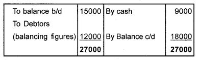 Plus One Accountancy Chapter Wise Previous Questions Chapter 9 Accounts from Incomplete Records Say 12 Q1.2