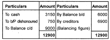 Plus One Accountancy Chapter Wise Previous Questions Chapter 9 Accounts from Incomplete Records Say 12 Q1.4