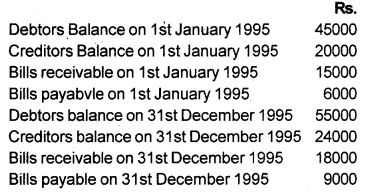 Plus One Accountancy Chapter Wise Previous Questions Chapter 9 Accounts from Incomplete Records Say 12 Q1