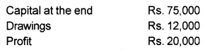 Plus One Accountancy Chapter Wise Previous Questions Chapter 9 Accounts from Incomplete Records Say 12 Q2