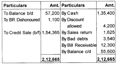 Plus One Accountancy Chapter Wise Previous Questions Chapter 9 Accounts from Incomplete Records Say 12 Q3.3