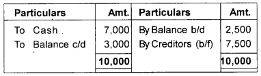 Plus One Accountancy Chapter Wise Previous Questions Chapter 9 Accounts from Incomplete Records Say 12 Q3.4