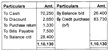 Plus One Accountancy Chapter Wise Previous Questions Chapter 9 Accounts from Incomplete Records Say 12 Q3.5