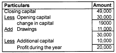 Plus One Accountancy Chapter Wise Previous Questions Chapter 9 Accounts from Incomplete Records Say 15 Q2.1