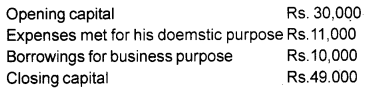 Plus One Accountancy Chapter Wise Previous Questions Chapter 9 Accounts from Incomplete Records Say 15 Q2