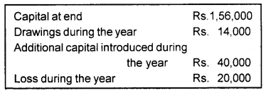 Plus One Accountancy Chapter Wise Previous Questions Chapter 9 Accounts from Incomplete Records Say 16 Q1