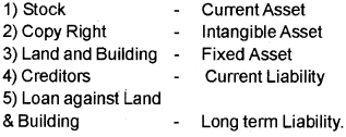 Plus One Accountancy Chapter Wise Questions and Answers Chapter 1 Introduction to Accounting 2M Q11.1