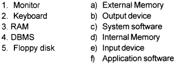 Plus One Accountancy Chapter Wise Questions and Answers Chapter 10 Applications of Computers in Accounting 2M Q1