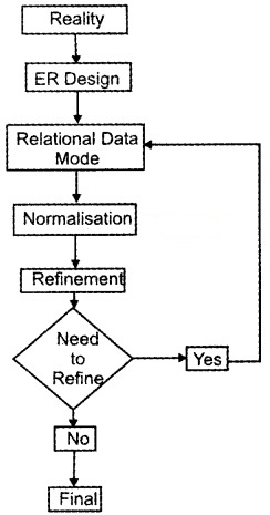 Plus One Accountancy Chapter Wise Questions and Answers Chapter 11 Computerised Accounting System 4M Q2