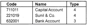 Plus One Accountancy Chapter Wise Questions and Answers Chapter 11 Computerised Accounting System 4M Q3.1