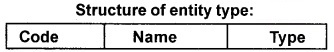 Plus One Accountancy Chapter Wise Questions and Answers Chapter 11 Computerised Accounting System 4M Q3